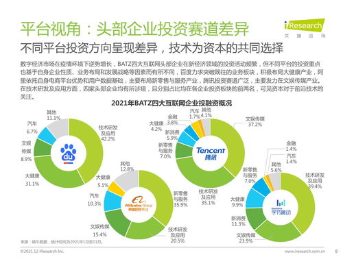 2021年中國網絡廣告年度洞察報告 企業案例篇——網絡技術服務