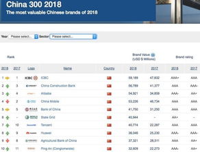阿里巴巴榮膺中國(guó)最具價(jià)值互聯(lián)網(wǎng)品牌 網(wǎng)絡(luò)技術(shù)服務(wù)引領(lǐng)數(shù)字化轉(zhuǎn)型新時(shí)代