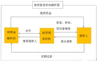 抓住轉(zhuǎn)型機(jī)遇，服務(wù)長(zhǎng)尾人群 玩轉(zhuǎn)助貸業(yè)務(wù)的網(wǎng)絡(luò)技術(shù)服務(wù)公司盤點(diǎn)